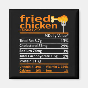 Íman Fatos Nutricionais de Frango Frito Dia de Ação de