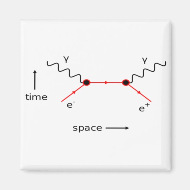 Íman Física do diagrama Feynman (Frente)