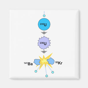Íman Fissão nuclear