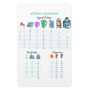 Íman flexível de conversão de cozinha