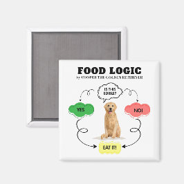 Íman Fluxograma do Logotipo Lógico do Nome Personalizad