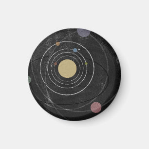 Íman Fora do ímã da órbita