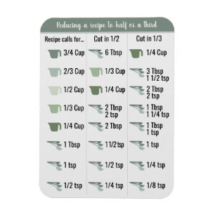 Íman Fridge Kitchen Recipe Converter Half & Third