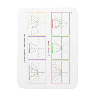 Íman Funções quadradas - Transformações