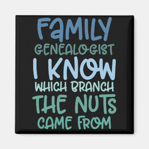 Íman Genealogista Familiar Eu Sei Qual Ramificação Os