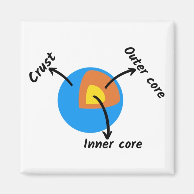 Íman Geologia da Terra (Frente)