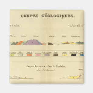 Íman Geológico entre Paris e Colmar