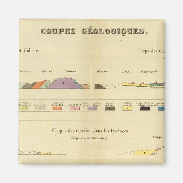 Íman Geológico entre Paris e Colmar (Frente)