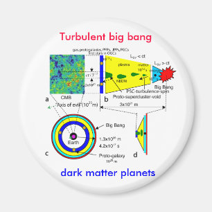 Íman Golpe grande turbulento aos planetas da matéria