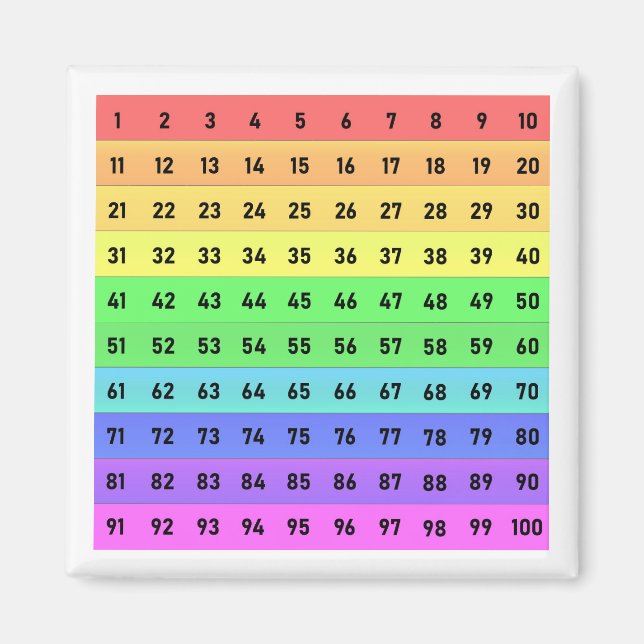 Íman Gráfico de Centenas Colorido, Números 1-100 Ímã (Frente)