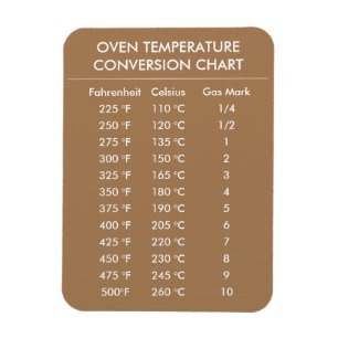 Íman gráfico de conversão celsius a fahrenheit dourado