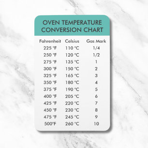 Íman gráfico de conversão da temperatura do forno
