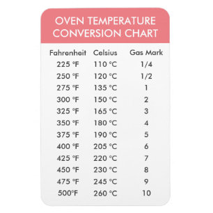 Íman gráfico de conversão da temperatura do forno