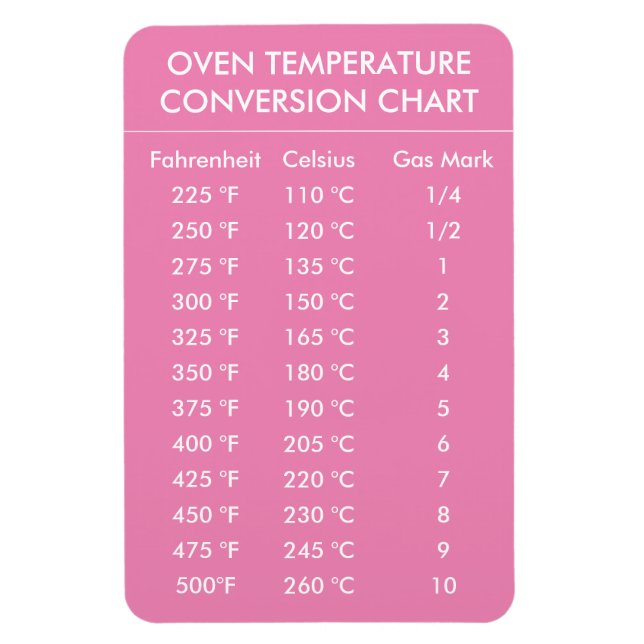 Íman gráfico de conversão da temperatura do forno rosa (Vertical)