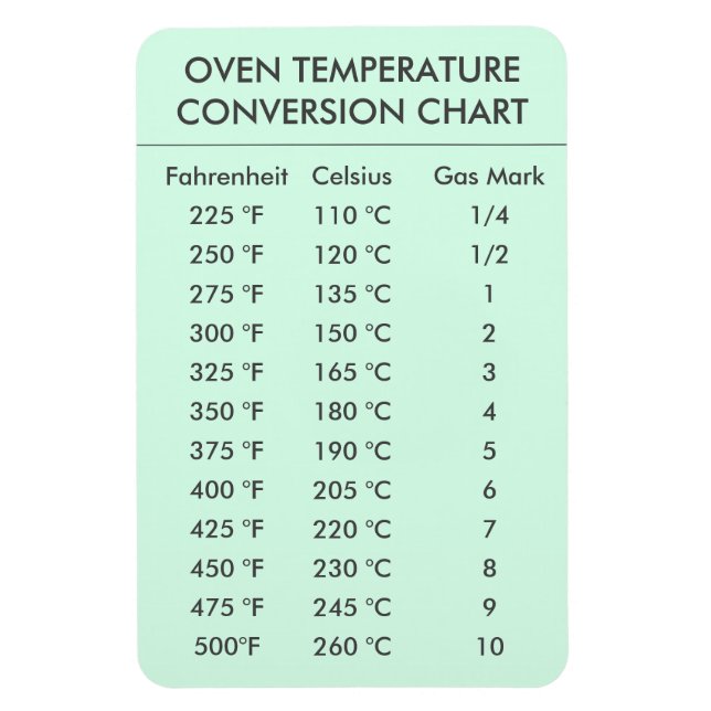 Íman gráfico de conversão da temperatura do forno verde (Vertical)