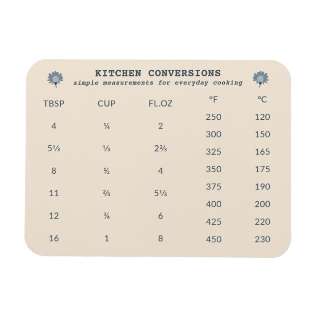 Íman Gráfico de Conversão de Cozinha Botânica Rústica (Horizontal)