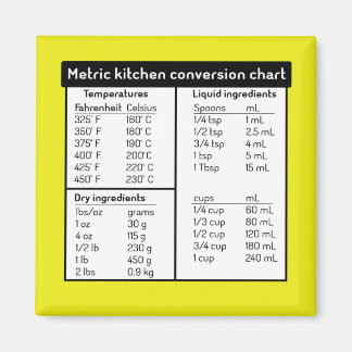 Íman Gráfico de Conversão de Cozinha Métrica