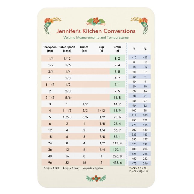 Íman Gráfico de conversão de cozinha - Volume e tempera (Vertical)