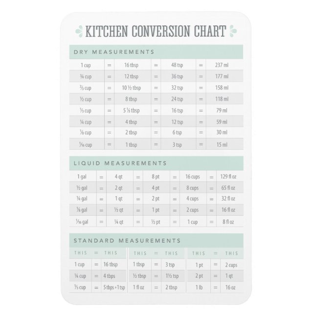 Íman Gráfico de Conversão de Kitchen (Vertical)