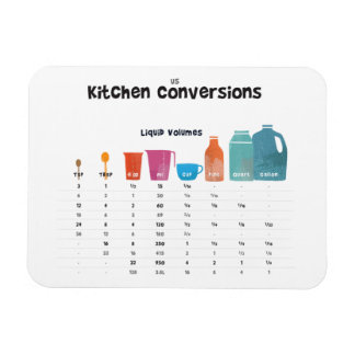 Íman Gráfico de Conversão de Kitchen