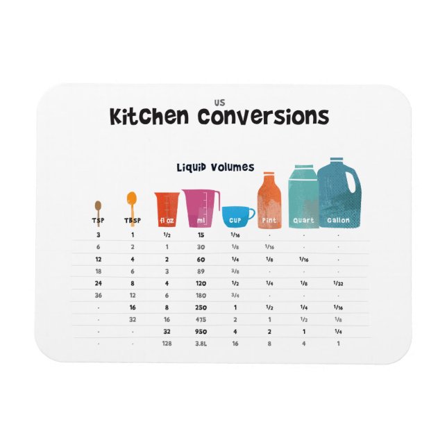 Íman Gráfico de Conversão de Kitchen (Horizontal)
