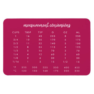 Íman Gráfico de Conversão de Kitchen Medição Rosa