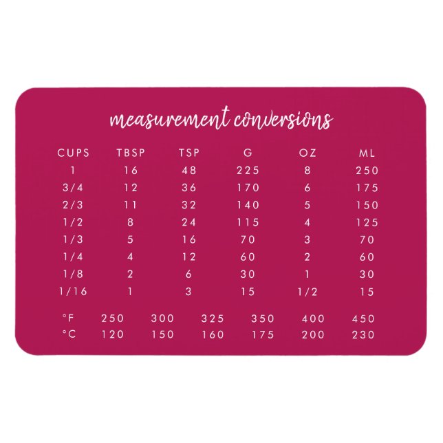 Íman Gráfico de Conversão de Kitchen | Medição Rosa Mod (Horizontal)