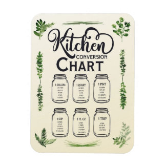 Íman Gráfico de Conversão de Medição Líquida