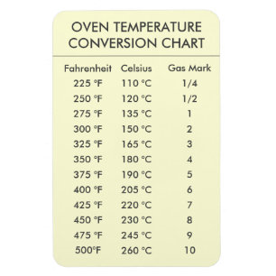 Íman gráfico de conversão de temperatura do forno medid