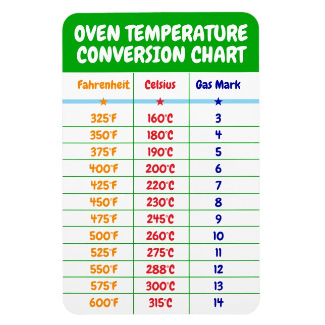 Íman Gráfico de Conversão de Temperatura Forno - Magnet (Vertical)