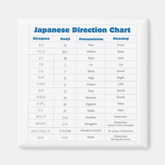 Íman Gráfico de Direção Japonês (Frente)