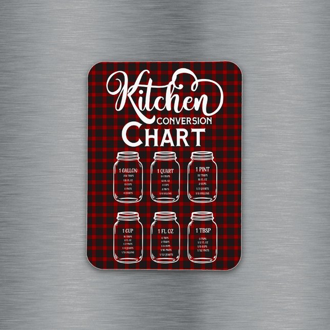 Íman Gráfico de medição da conversão de cozinha (Criador carregado)