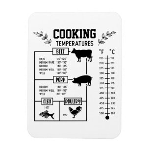 Íman Gráfico de temperatura do Cozinhar de carne de coz