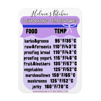 Íman Guia de temperatura do desidratador EDITABLE