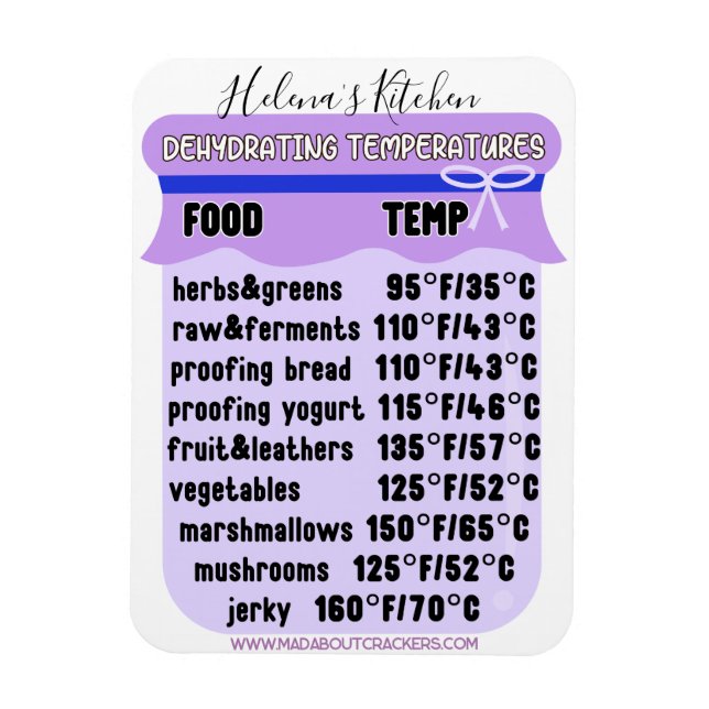 Íman Guia de temperatura do desidratador EDITABLE (Vertical)