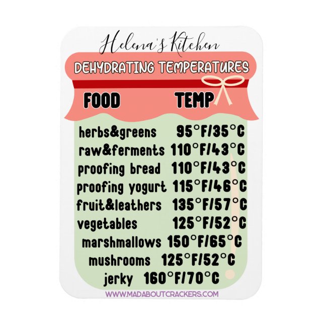 Íman Guia de temperatura do desidratador EDITABLE (Vertical)