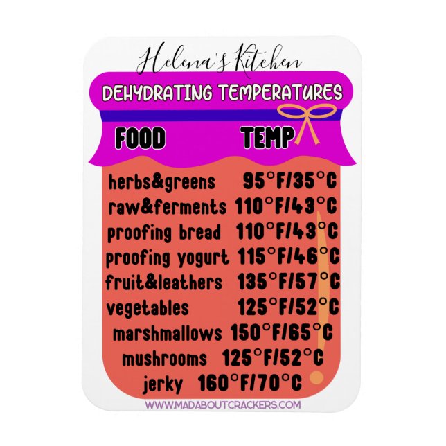 Íman Guia de temperatura do desidratador EDITABLE (Vertical)