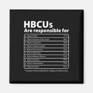 Íman Hbcu Fala Melanin College Educou História Negra