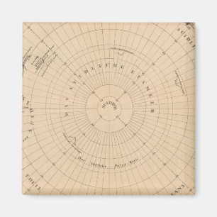 Íman Hemisfério Sul, Antártica