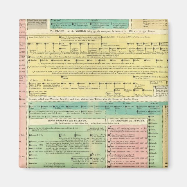 Íman História Bíblica Sagrada (Frente)