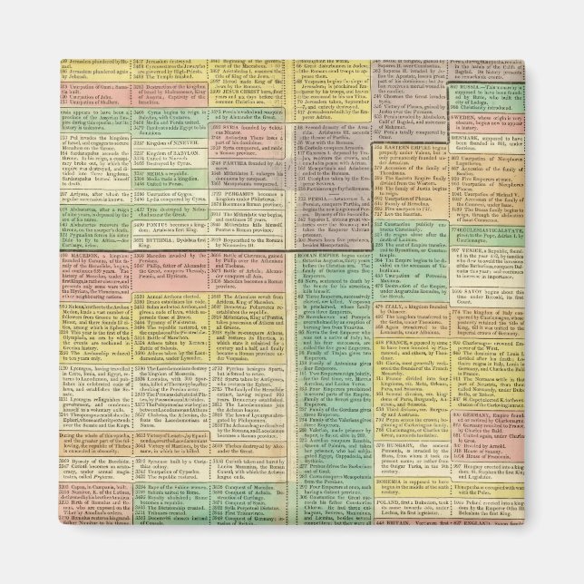 Íman História mundial até 1789 (Frente)