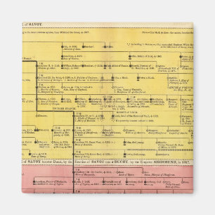 Íman House of Savoy, de 1000 a 1813