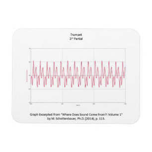 Íman Ímã com gráfico da nota da trombeta