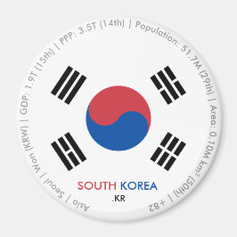 Íman Ímã da Bandeira da Coreia do Sul