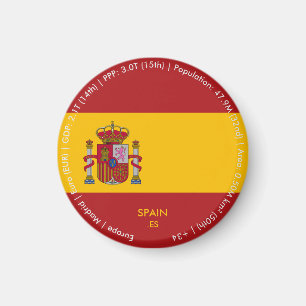 Íman Ímã da Bandeira da Espanha