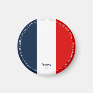 Íman Ímã da Bandeira da França