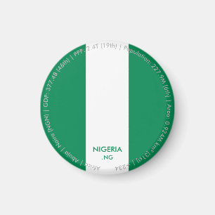 Íman Ímã da Bandeira da Nigéria