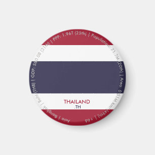 Íman Ímã da Bandeira da Tailândia
