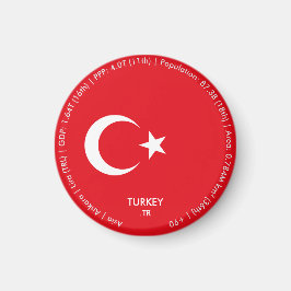 Íman Ímã da Bandeira da Turquia