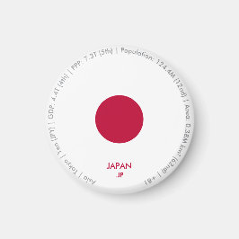 Íman Ímã da Bandeira do Japão